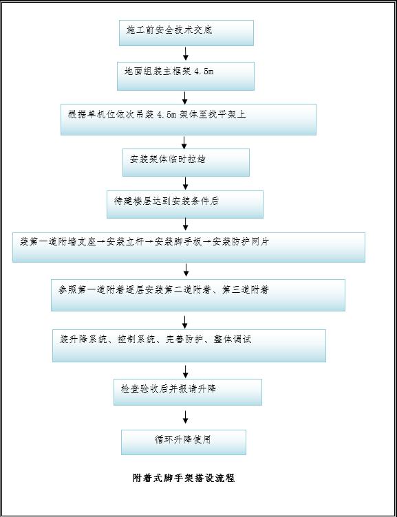 全钢爬架租赁安装流程