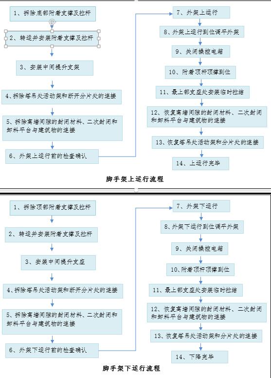 爬架运行使用方法